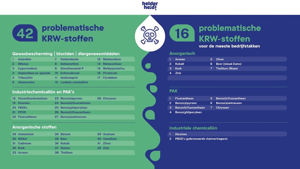 Kaderrichtlijn Water (KRW) - problematische stoffen_web